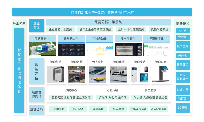 黑灯水厂