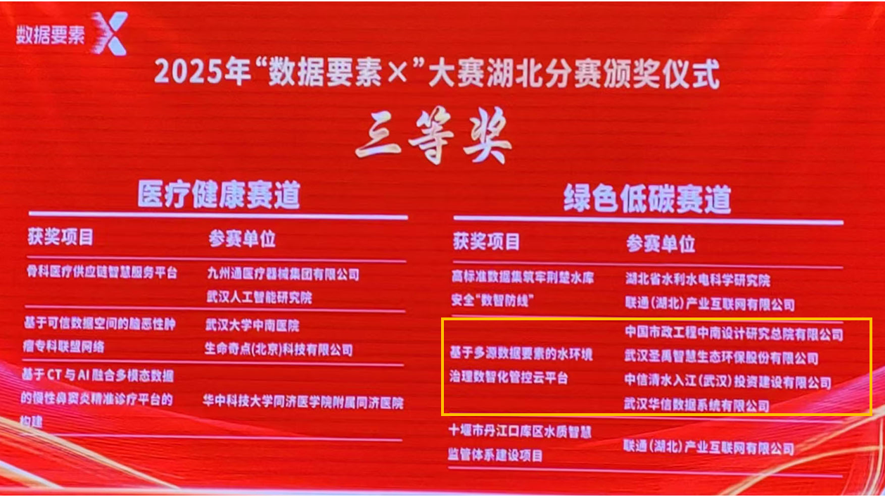 云顶国际 云顶斩获2025年&ldquo;数据要素&times;&rdquo;大赛湖北分赛三等奖